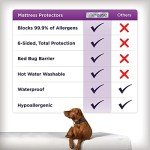 AllerEase Ultimate Allergy Protection and Comfort Zippered Mattress Protector, Queen