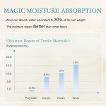 YOUR MOON Summer Lightweight Wool Comforter - Breathable & Thin Duvet Insert for Hot Sleepers, 100% Australian Wool Filling 100gsm with Pure Cotton Shell-Queen Size (White)