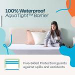 Linenspa 5-Sided Waterproof Mattress Protector – Breathable, Fitted Sheet Style, Machine Washable – Twin Size Mattress Protector, White