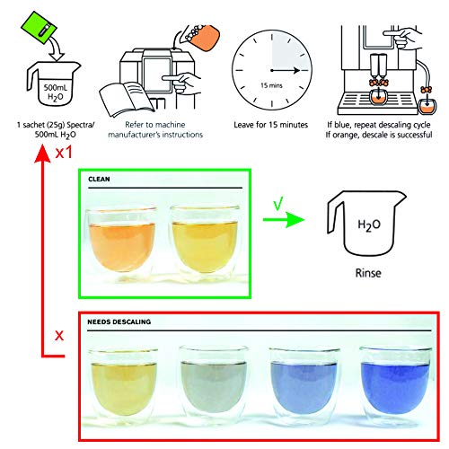 Cafetto Spectra Espresso Machine Descaler, Color Indicator Descaling Cleaning Powder for Use In Organic Systems (4 Single Use Packets)
