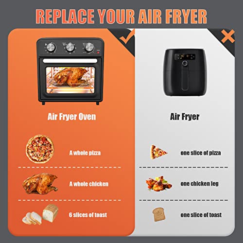 20L mini oven with timer, a 1650W large oven, and a 12 in 1 multi wind oven