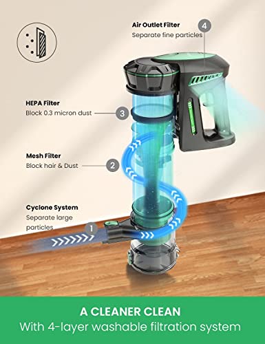 Vactidy Cordless Vacuum Cleaner, Blitz V8 Stick Vacuum Cleaner with 20Kpa Powerful Suction, Up to 35mins with Detachable Battery, Lightweight Hoover Cordless for Hardwood Floor Carpet Pet Hair