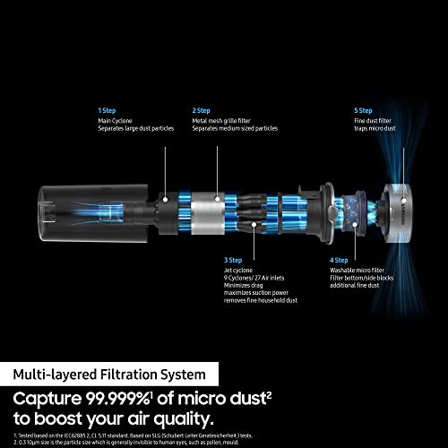 Samsung Jet 60 Turbo VS15A6031R4 Cordless Vacuum Cleaner, Max 150W Suction Power 40 min battery life, 2 in 1 flexible charger, compatible with clean station, Violet