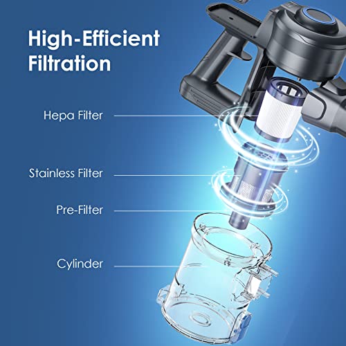 Oraimo Cordless Vacuum Cleaner, 6 in 1 Cordless Hoover Lightweight with Self-Standing, Powerful Stick Vacuum Cleaner with 35Mins Runtime Detachable Battery for Home Hardwood Floor Carpet Pet Hair