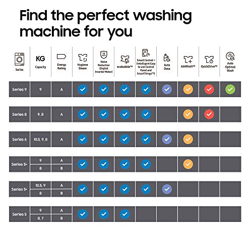 Samsung Series 5+ WW90T554DAN/S1 with AddWash™ Freestanding Washing Machine, 9 kg 1400 rpm, Graphite, A Rated