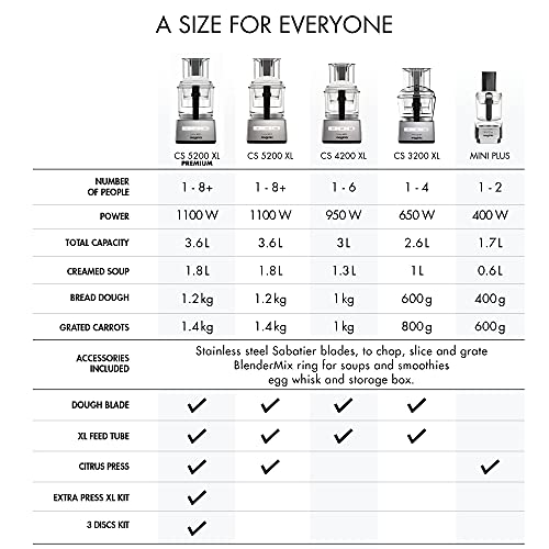 Magimix 18252 Le Mini Plus Food Processor, 1.7 liters, Black