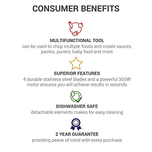 Sensio Home Mini Food Chopper/Small Food Processor – Electric Dicer, Onion and Other Vegetables - 600ml Blender Bowl and Quad Durable Stainless-Steel Blades – 300W