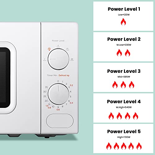 COMFEE' 700W 20L White Microwave Oven With 5 Cooking Power Levels, Quick Defrost Function, And Kitchen Manual Timer - Compact Design CM-M202CC(WH)