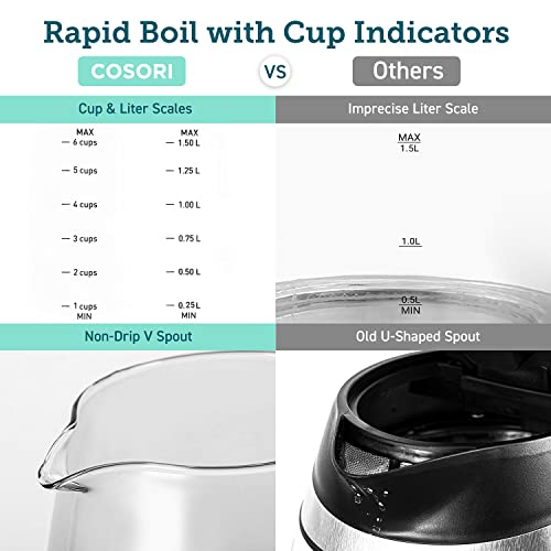 COSORI Electric Kettle Glass, Fast Boil Quiet, 3000W 1.5L with Blue LED, Stainless Steel Filter, Boil-Dry Protection, Black, BPA Free