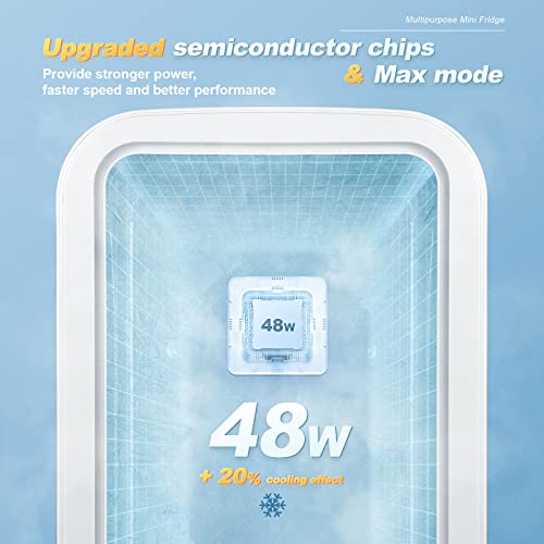 Mini Fridge 18 Litre/30 Cans, Small Drink Fridge with Cooler & Warmer, ECO Mode for Low Noise, AC/DC Power, Thermoelectric Refrigerator for Bedrooms, Cars, Offices, Drinks, Food, Skincare, Cosmetics