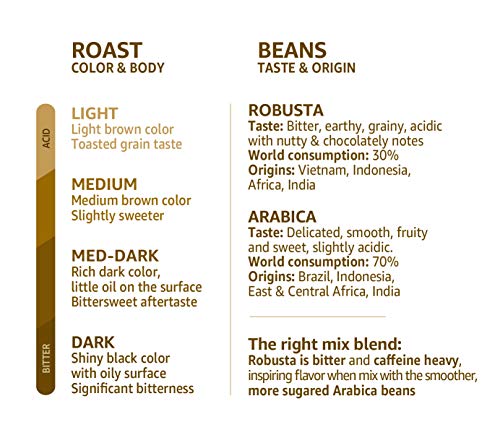 illy Coffee, Intenso Filter Coffee, Dark Roast, Made From 100% Arabica Beans, 250g