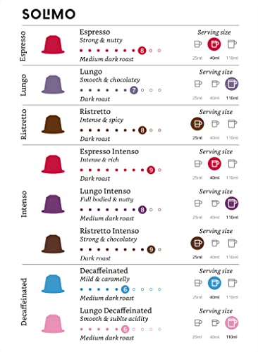 Amazon Brand - Solimo Ristretto Intenso Nespresso Compatible Coffee Capsules, Dark Roast, 100 Count (2 Packs of 50), Rainforest Alliance Certified