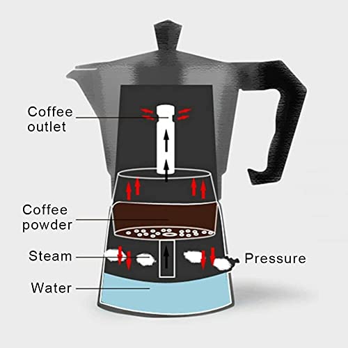 WY8 TOP MOKA Italian Coffee Pot Maker Filter Stove Top Mocha Espresso Coffee Pot all size (150ML 3CUP)