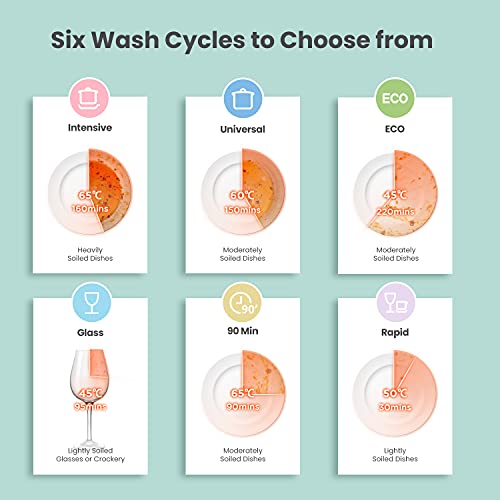 COMFEE' Table Top Dishwasher TD802 Compact Dishwasher with 8 Place Settings, 7 Programmes, LED Display, Delay Start and Off-peak Wash Function