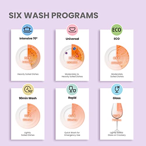 COMFEE' KWH-TD602E-W Freestanding Compact Dishwasher, LED display, 6.5 liters, White, Noise level: decibels 47