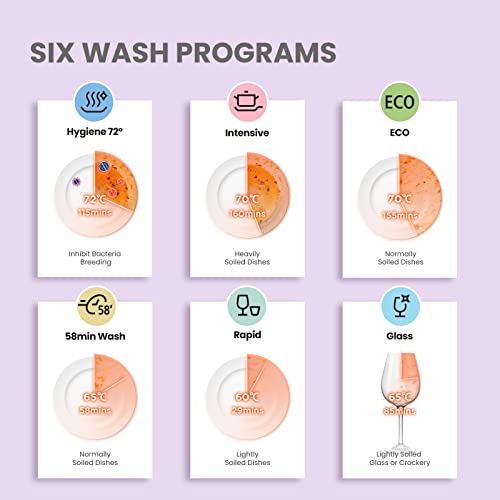 COMFEE' Mini Plus Dishwasher TD305-W Compact Table Top Dishwasher with 3 Place Settings, 7 Programmes, Touch Control, LED Display, Delay Start and Off-peak Wash Function - White