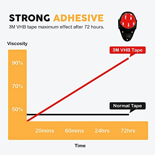 BeeGo® Oven Safety Child Lock, Protect Babies & Toddlers, Easy Install (1 x Lock) - Black