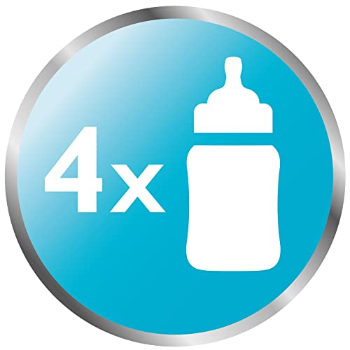 Philips Avent Microwave Steam Sterilizer for Baby Bottles, Pacifiers, Cups and More (model SCF281/02)