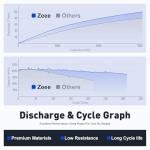 Zeee 3S Shorty Pack Lipo Battery 2200mAh 11.1V 50C Battery with XT60 Plug for RC Car Truck Vehicles RC Boat RC Drone Airplane Quadcopter Helicopter FPV RC Hobby Models