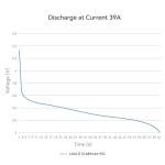 BETAFPV 4pcs Lava II 1S 680mAh Battery 3.8V 95C LiHV Battery with BT2.0 Connector Compatible with 1S Tiny Whoop Drone Quadcopter Like Air75, Meteor75 Pro 1S Brushless Drones