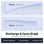 Zeee 3S Lipo Battery 2200mAh 11.1V 50C Shorty Pack Battery with Deans Plug for RC Car Truck Vehicles RC Boat RC Drone Airplane Quadcopter Helicopter FPV RC Hobby Models (2 Pack)
