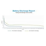 BETAFPV 8pcs BT2.0 300mAh 1S Battery 3.8V 30C/60C FPV Lipo with 1.0mm Banana Connector for FPV Tiny Whoop 1S Brushless Whoop Drone Like Cetus FPV Kit Meteor65 Micro Whoop Drone