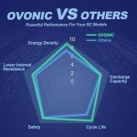 OVONIC 2s Lipo Battery 50C 1000mAh 7.4V Lipo Battery with JST Connector for RC FPV Racing Drone Quadcopter(2 Packs)