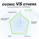 OVONIC 5s Lipo Battery 100C 1550mAh 18.5V Lipo Battery with XT60 Connector for RC FPV Racing Drone Quadcopter