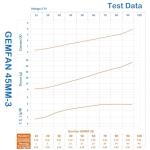 12Pairs Gemfan 45mm 3-Blade Propeller Props with 1.5mm Shaft Hole for RC FPV Whoop Drone Freestyle Quadcopter (12CW+12CCW)