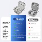 GAGITERVR N2 Small Neo Hard Carrying Case, Travel Shoulder Bag with Soft Lining, Portable Protection for Dji Neo Drone, Up to 3 Flight Batteries & Accessories, Ideal for Trip and Home Storage, Gray