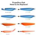 Veeniix V11Air Drone Replacement Blades, 4 Pcs Original High-Durability Propellers, Spare RC Drone Accessories, Blue&Orange