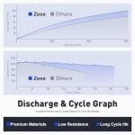 Zeee 6S Lipo Battery 8000mAh 22.2V 120C Soft Pack RC Battery XT60 Connector for RC Car Truck Desert Racer RC Drone RC Tank Racing Hobby Models(2 Pack)