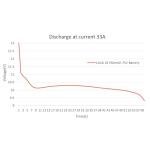 BETAFPV 2pcs Lava 550mAh 2S 7.6V 75C LiHV Lipo Battery with XT30 Connector, Rechargable FPV Drone Lipo Battery, for 2S FPV Racing Whoop Drone Quadcopters Like Meteor85, Pavo Pico 2S Brushless Drone