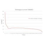 BETAFPV 4pcs Lava 550mAh 1S 3.8V LiHV 75C FPV LiPo Battery with BT2.0 Connector for 1-2S FPV Tiny Whoop Drone Quadcopters Like Meteor75, Meteor75 Pro, Cetus Pro 1S Brushless Drones, Cetus X 2S Quad