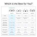 DJI Air 3 (DJI RC-N2), Drone with Medium Tele & Wide-Angle Dual Primary Cameras, 46-Min Max Flight Time, Omnidirectional Obstacle Sensing, 48MP Photos, 4K/60fps HDR, Compliance with FAA Remote ID