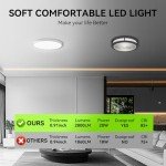 MODERN 12-Pack Super Thin 9inch 2800lm Flush Mount LED Ceiling Light White, 5000K Daylight, Undimmable Ceiling Light Surface Mount for Bedroom, Living Room, Dining Room, Garage, Office