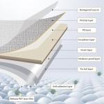 3D Linen WallPaper Self-Adhesive Bedroom Warm Background Wallpaper Household Decor Waterproof Moisture-Proof Foam wall Sticker