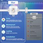 LANDRHYTHM Permanent Outdoor Lights, 100ft Smart Eave Light with 72 LED Lights, IP67 Waterproof, App Control, Outdoor Christmas Lights, DIY RGB+IC Light for House Christmas Decorations, White