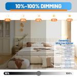 Allsmartlife LED Flush Mount Ceiling Light Fixture 1-Pack, 18 inch 36W 4650lm Flat Ceiling Light, 3000K/4000K/6500K, Round Ceiling Light Fixture for Bedroom, Living Room, Kitchen