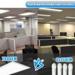 SEURON 2x4 LED Flat Panel Light, 4 Pack 7800LM LED Drop Ceiling Light Fixture, 5000K Flat Panel LED Ceiling Light 0-10V Dimmable 2x4 Recessed Edge-Lit Troffer Fixture for Office Kitchen, ETL Listed