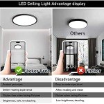RGZZUP 28W LED Flush Mount Ceiling Light, Shell 3 Color Changeable (3000K/4000K/6000K),120V Slim Surface Mount Ceiling Light Lighting Fixture for Kitchen Bedroom Living Room (Black-6 Pack)