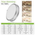 13 inch Flush Mount LED Ceiling Light Fixture, 2700K/3000K/3500K/4000K/5000K Adjustable Ceiling Lights, Brushed Nickel Saturn Dimmable Lighting for Hallway Bathroom Kitchen or Stairwell, ETL Listed