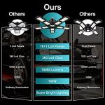 Nexillumi 2-Pack Led Garage Light 180W, 36000LM Garage Lights Ceiling LED with E26/E27 Medium Base, 6000K Deformable LED Shop Lights with 10+1 Adjustable Panels for Garage, Workshop, Attic, Basemen