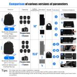 YaKuss Hard Shell Camera Backpack, Shockproof Camera Bag Case with Tripod Strap, for 14" Laptop, Camera Backpacks for Photographers,for Canon Nikon Sony SLR DSLR Mirrorless Camera, Lenses, M, Black