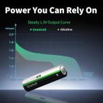 Granicell 12-Pack Lithium AA Batteries | 1.5V for Blink Cameras, Smart Locks, Alarms & Tech Devices | 10-Year Life, Leak-Proof, Extreme-Temp Resistant (Non-Rechargeable)