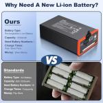 Lesaps 2-Pack 5000mAh Moultrie Power Mag Replacement Battery - Compatible with Moultrie Cellular Trail Cameras Edge, Edge Pro, Edge 2, Edge 2 Pro, USB-C & Solar Panels Charging