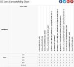 Sigma 17-50mm f/2.8 EX DC OS HSM FLD Large Aperture Standard Zoom Lens for Canon Digital DSLR Camera