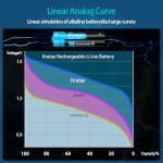 Kratax Rechargeable Lithium AA Batteries 8 Pack 1.5v 3500mWh li-ion Rechargeable Batteries with 2h Battery Charger, 1600 Cycles Long-Lasting, Constant Voltage Output for Game Controller, Electric Toy