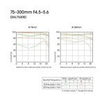 Sony 75-300mm f/4.5-5.6 Compact Super Telephoto Zoom Lens for Sony A Mount Digital SLR Camera (Renewed)