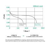 Enegitech AA Lithium Battery, Double A Lithium Battery 1.5V for Blink Outdoor 4 Camera, Smart Lock, Trail Camera, Flashlight Non-Rechargeable (AA 12 Pack)